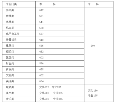 2021湖南高考分数线、一分段表公布，雅礼洋湖实验中学综合评价理科夺魁